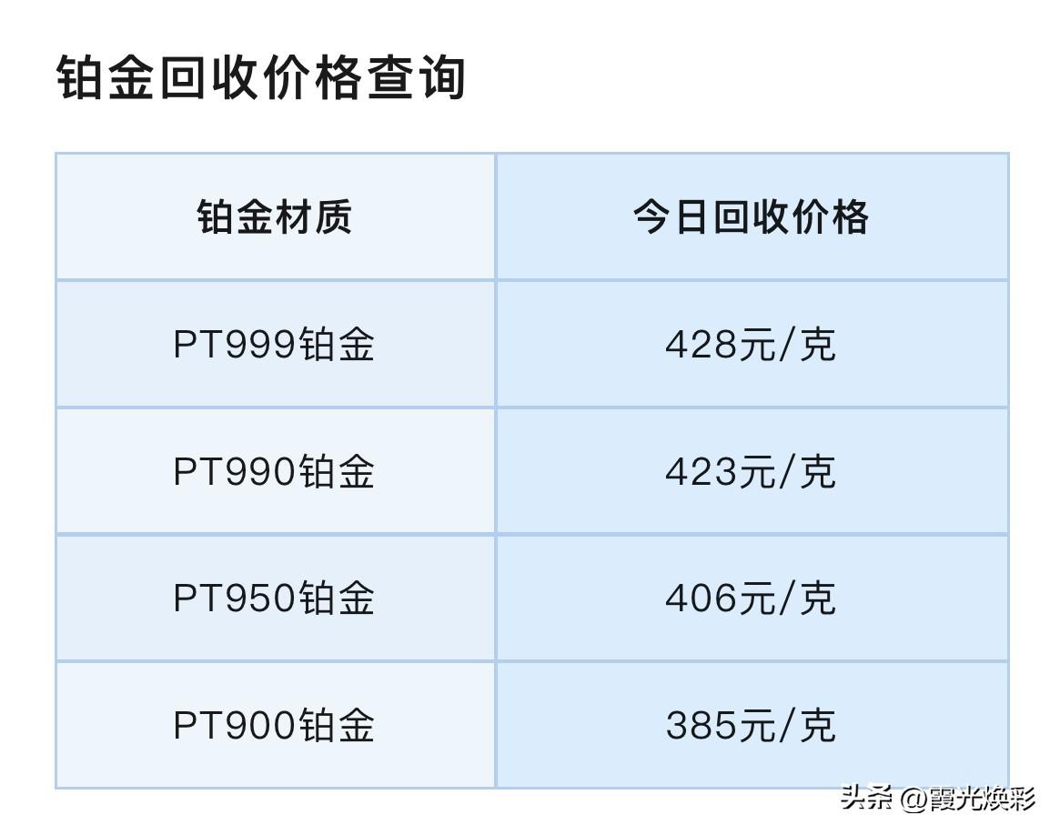 今日铂金、钯金价格报价！以及各品种铂金、钯金回收报价！

2026年3月15日，