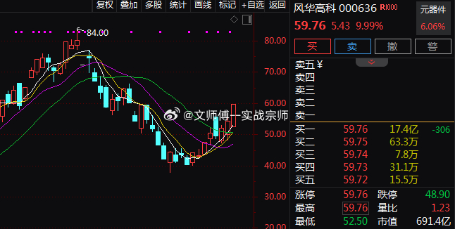 MLCC概念板块今日持续拉升，$风华高科 sz000636$ 涨停，此前$火炬电