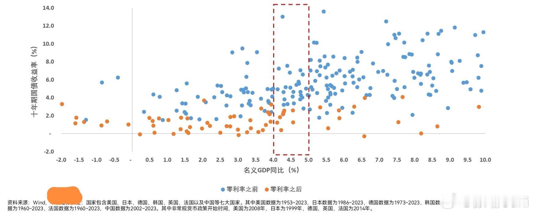 观点如图，懂者已懂。 