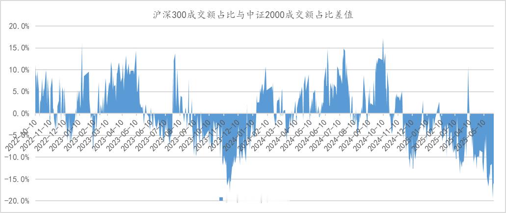 转自昌明总公司研究部：近期的交流感受，客户更加关心美债/美元/黄金的走势，而对国