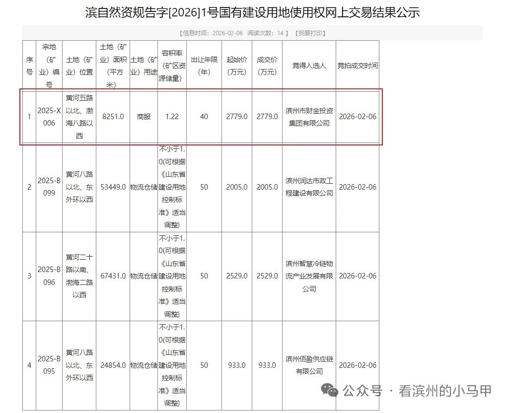 滨州黄5渤8，拍了！这处大院将盘活

2月6日，山东滨州市自然资源和规划局发布公