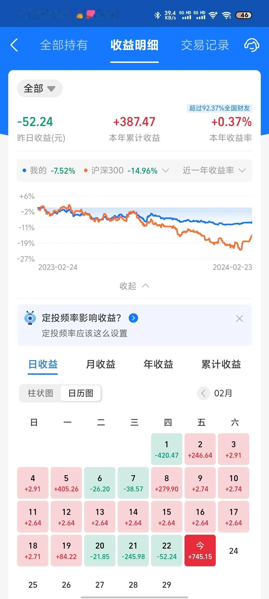 今天收益更新了，终于吃了口肉。今天纳指迎来大涨，暴涨3个点。靠着这波大涨，我本年