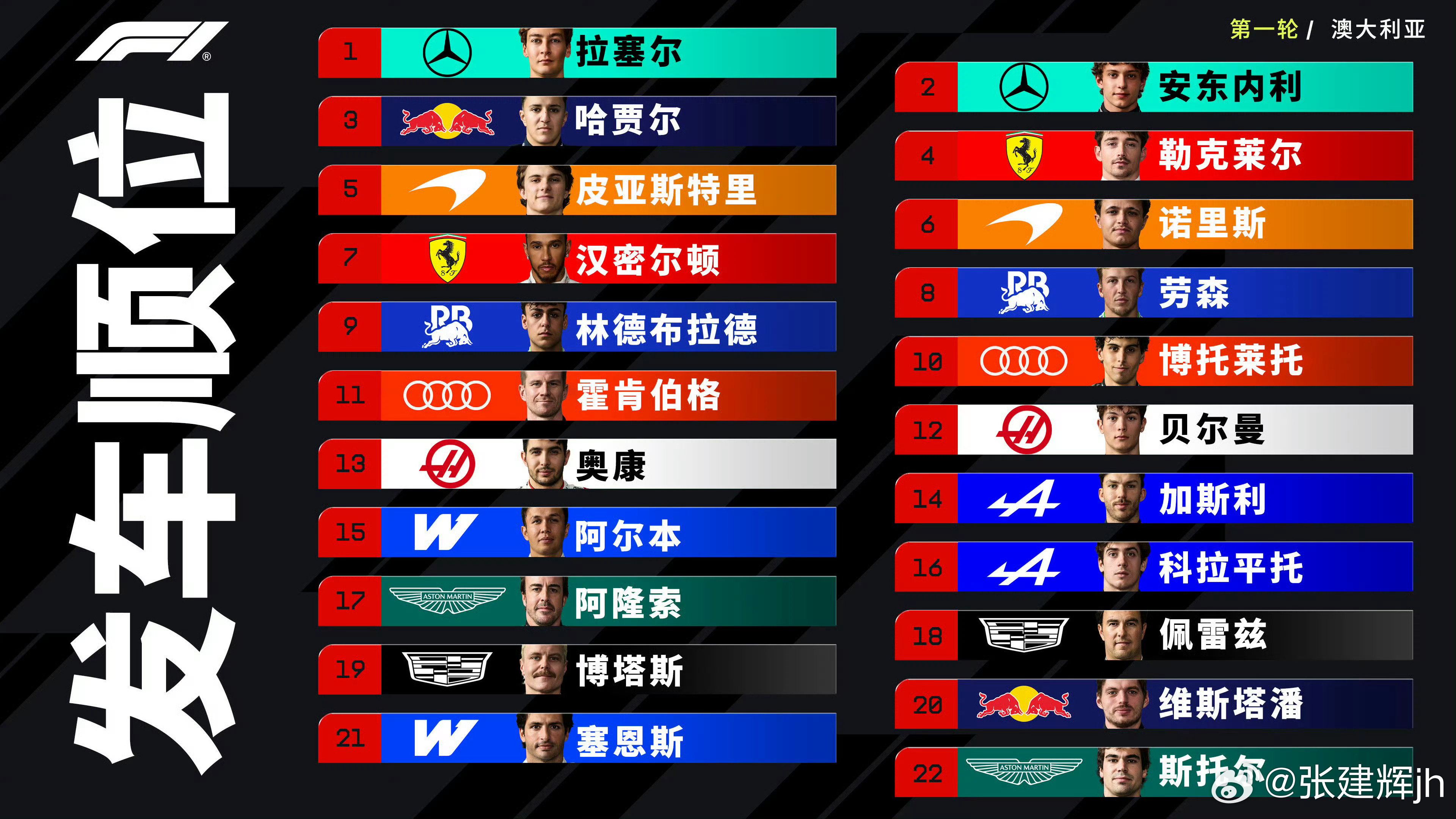 梅奔太凶了，法拉利以后别参加测试和练习了吧……F1