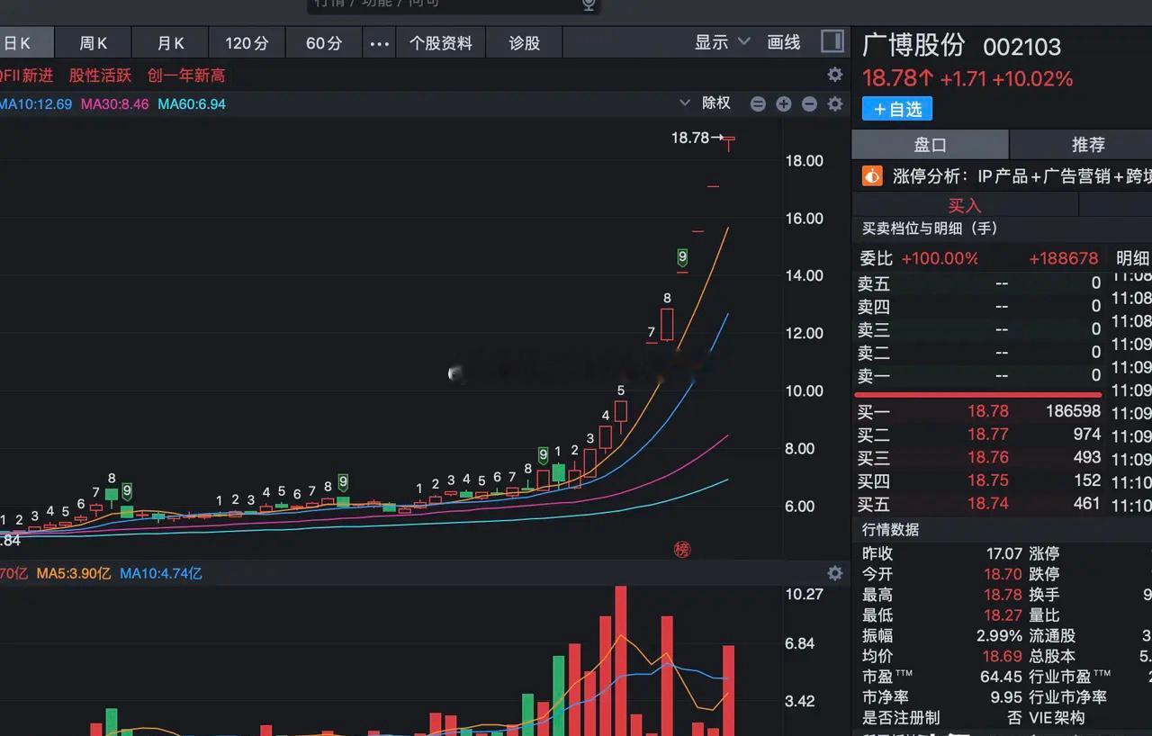 12月份市场最强的9个题材和对应的资金龙头股名单：AI应用：  利欧股份， 13