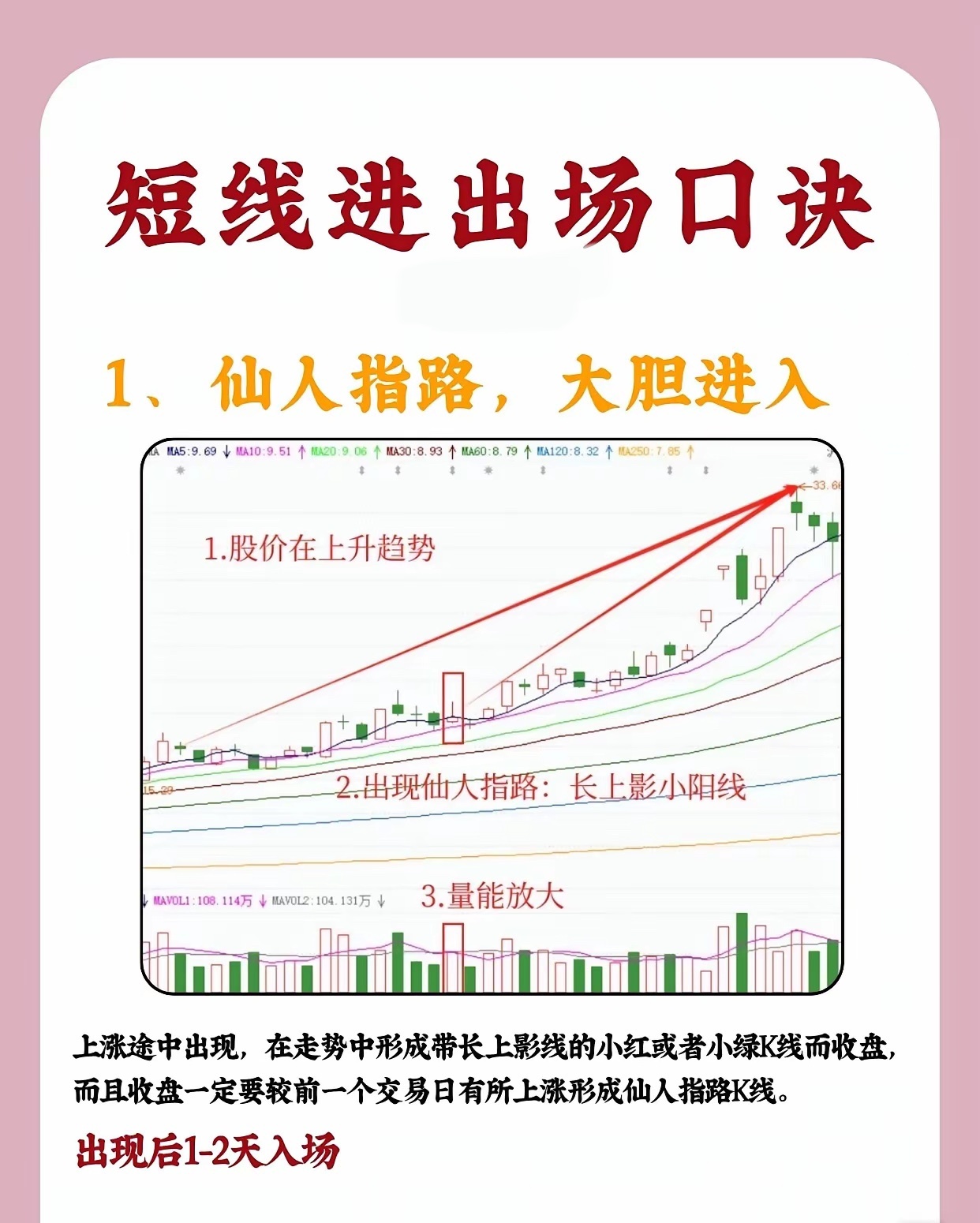 短线进出场口诀1、仙人指路，大胆进入股价处于上升趋势中时，若出现带长上影线的小阳