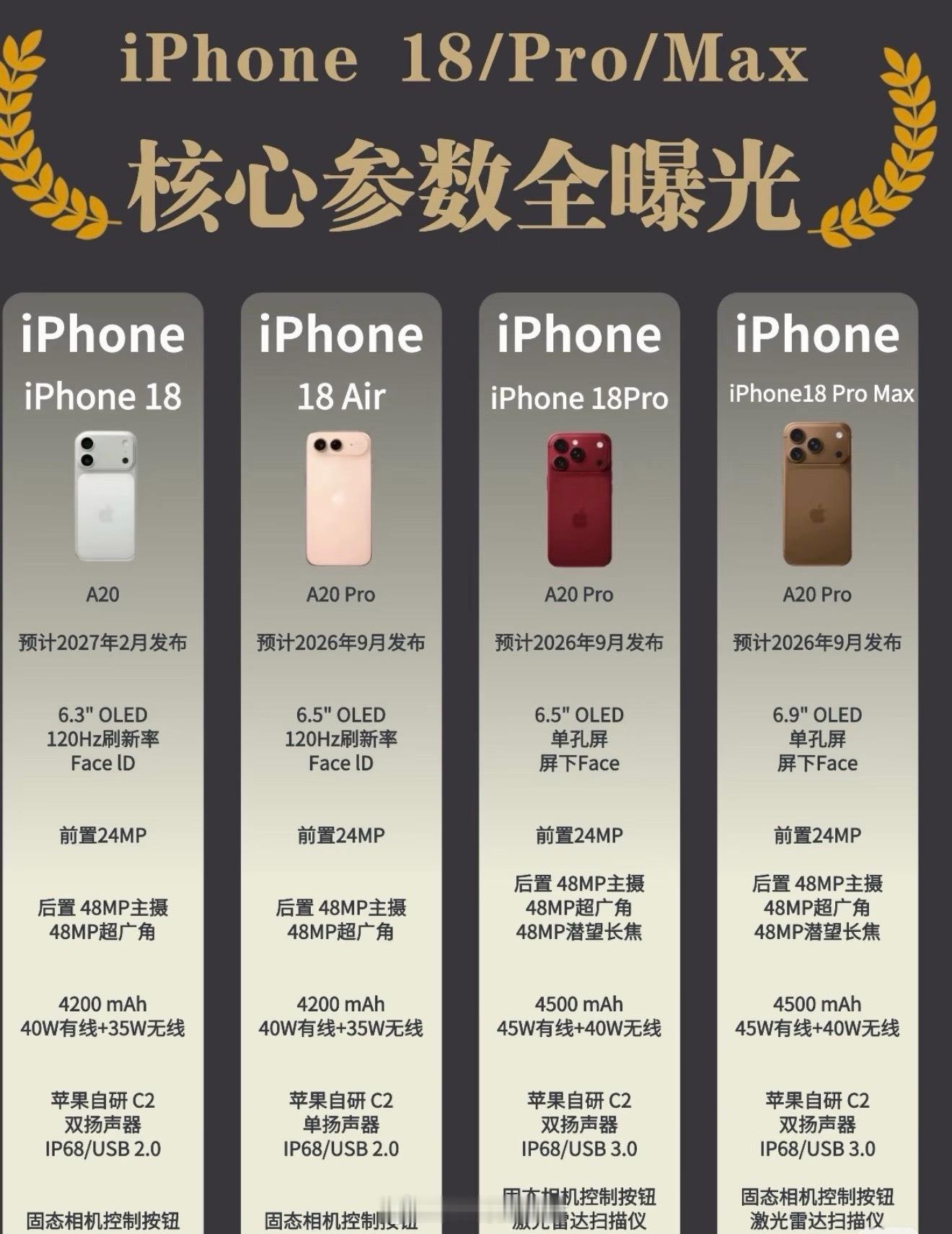 曝iPhone18系列起步机型不涨价应该是iPhone 18 Pro Pro系列