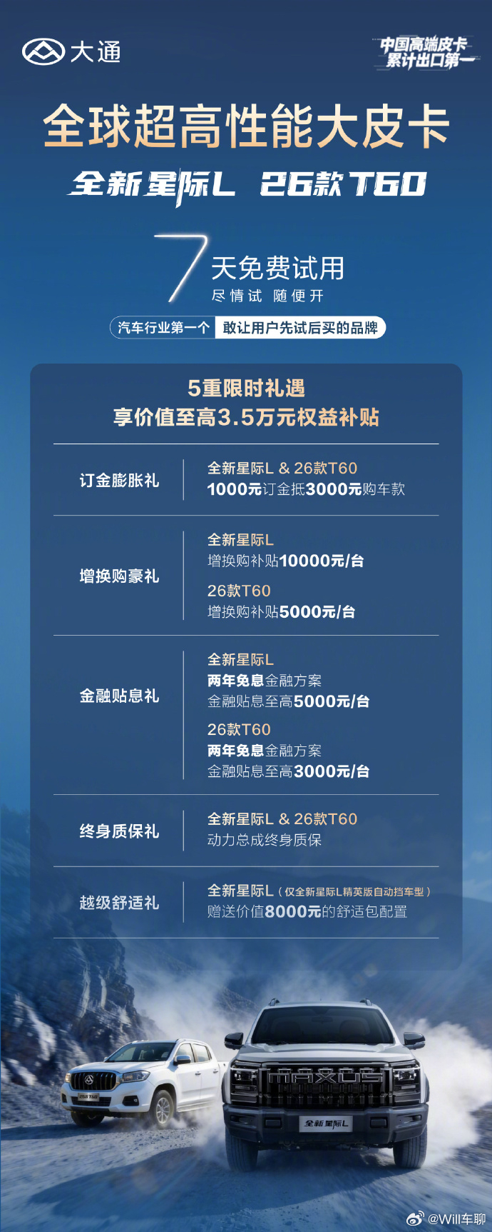 买车先试开爽7天再下单     之前记得我还说过新车不像二手车，二手车平台往往让