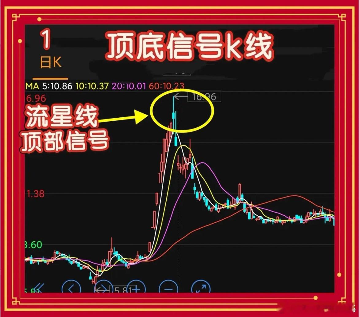 一根Pinbar定多空     实用的“信号K线”高位Pinbar（又称流星型K