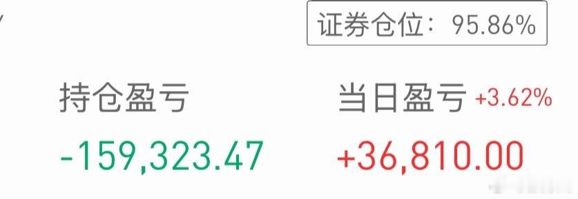 中际旭创成交额超400亿元各位挣钱了没？我有一只股票2周前盈利30%现在亏15%