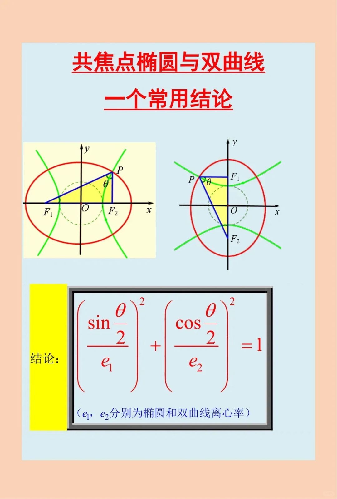 圆锥曲线这个结论有多少人知道