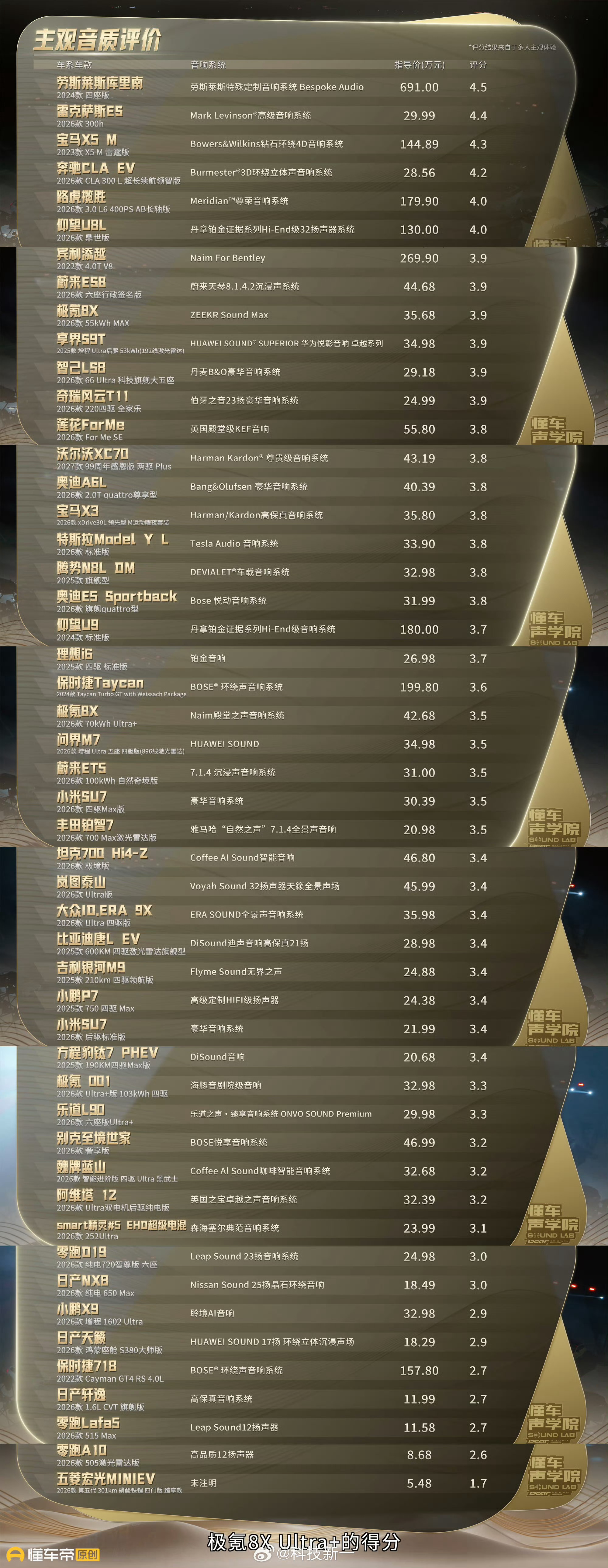 269万宾利音响不如30万轿车作为上下班经常开车的人，我理想的车需要有好的音响和