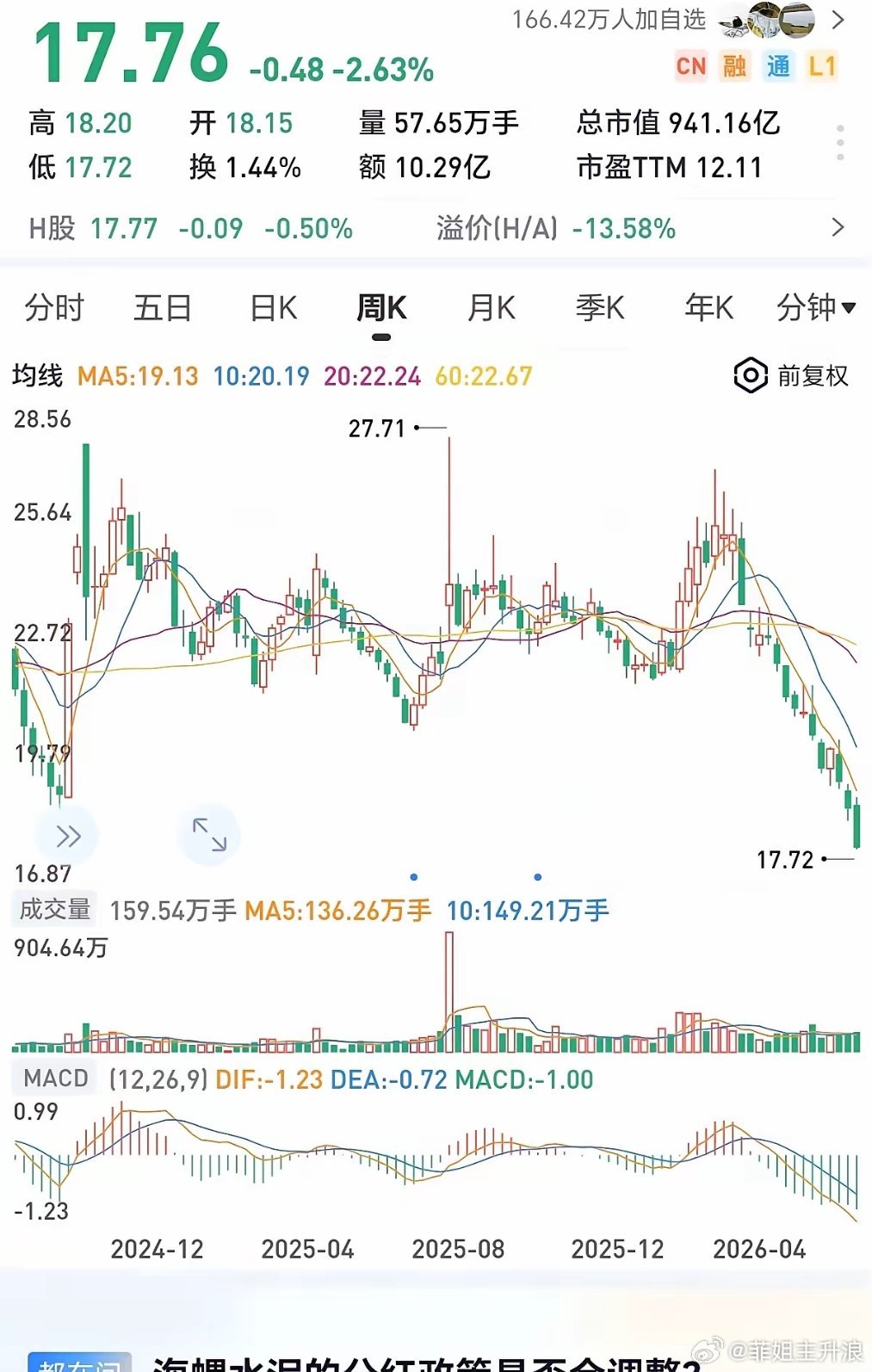 海螺水泥账上800多亿现金，市值却只有941亿。这不叫低估，这叫市场在用脚投票。