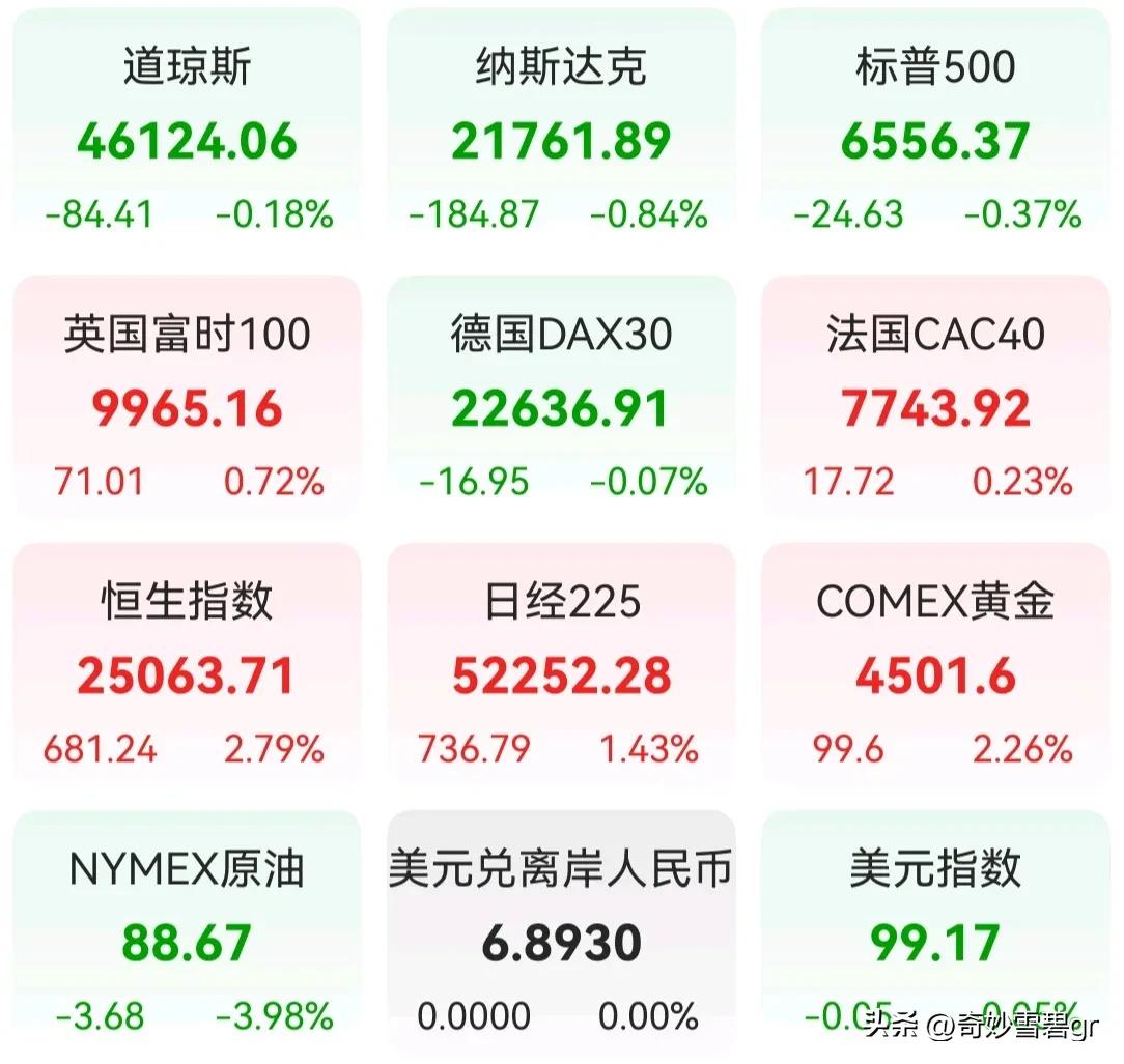 老美要跟伊朗和谈了？ 记录我的2026 你懂得


上一次它这么说的时候

大家