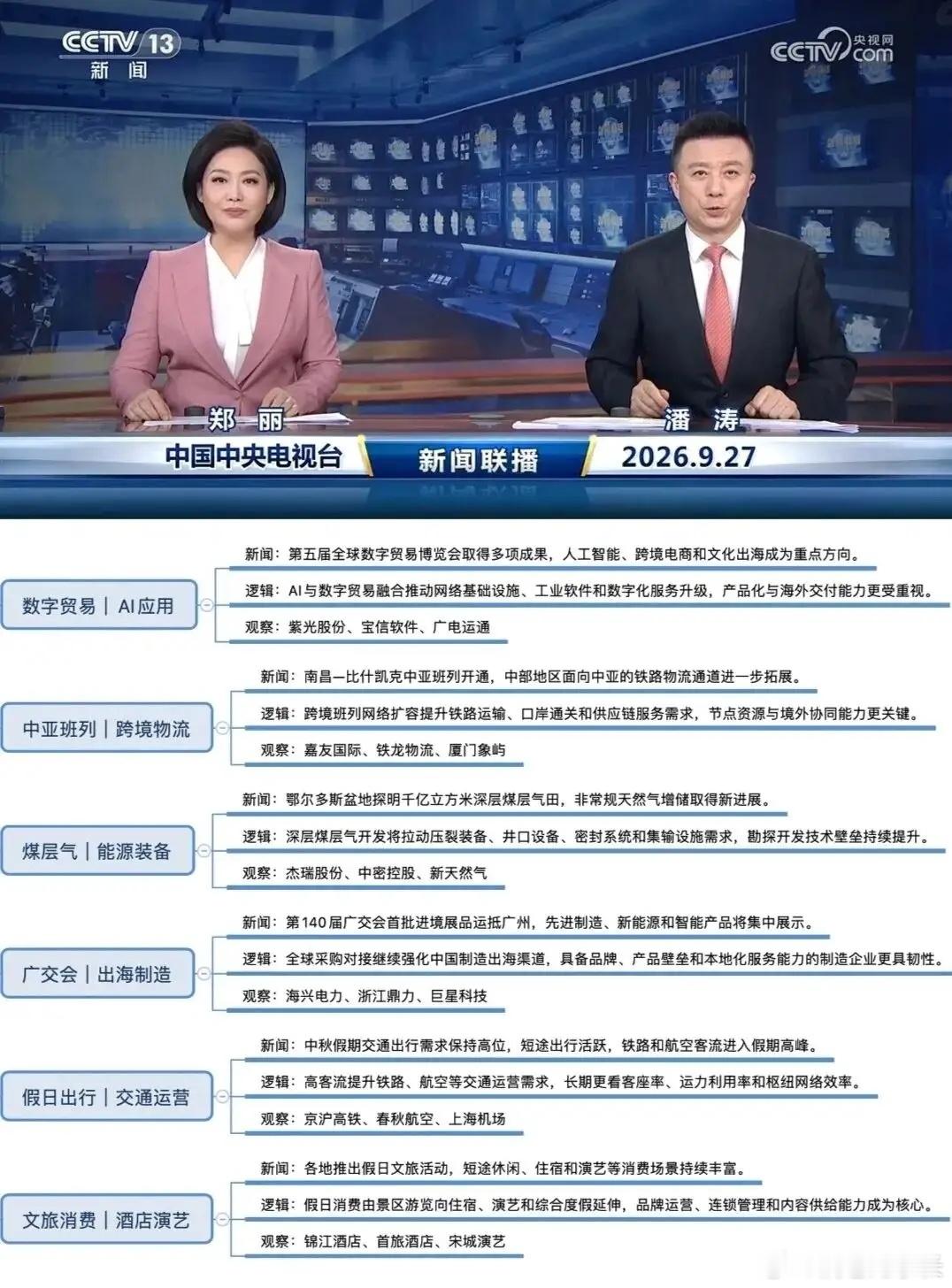 假期新闻联播+事件前瞻双重点！节后行情线索提前梳理。9月28日多项重磅活动同步开