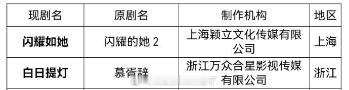 迪丽热巴《慕胥辞》正式改名《白日提灯》即将过审下证！！！快来快来，好想看热巴的古