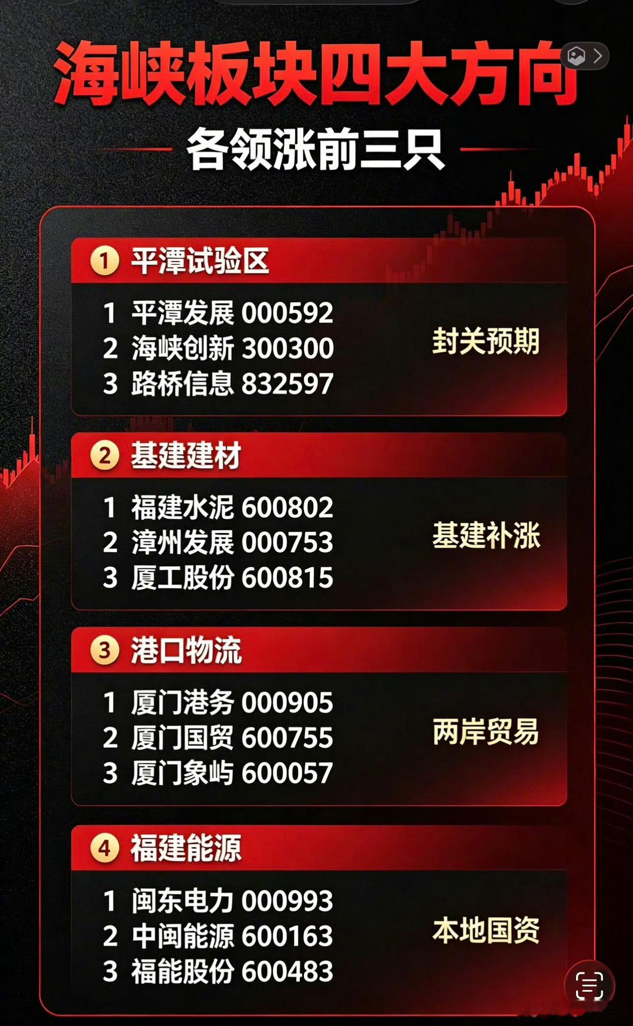 这是游资抱团炒作的板块，每年都有那么一回 ​​​