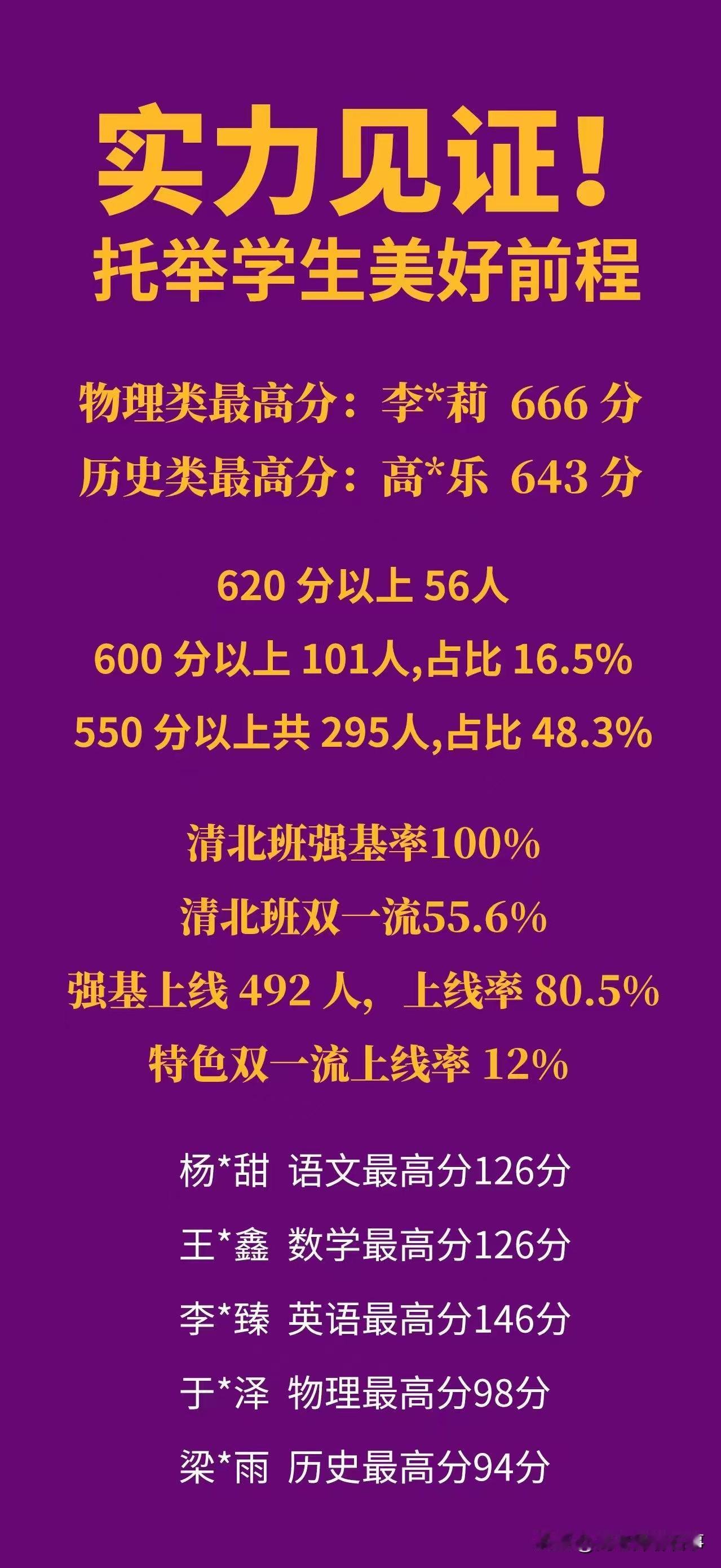 主打中等生逆袭，石家庄这所高中通过四大优势实现高考成绩七连升！
2026年河北高