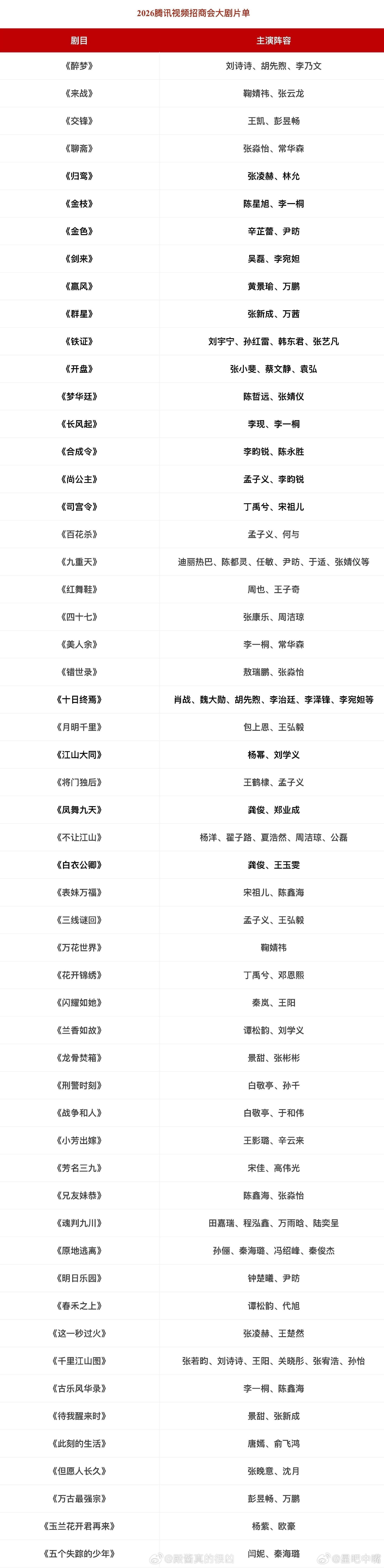 2026腾讯视频招商会片单抢先看！ 