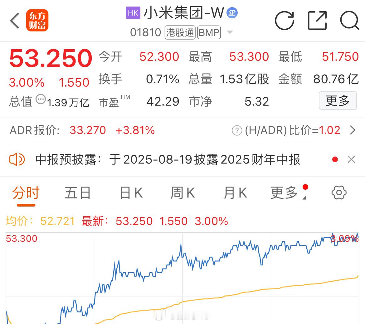受大盘影响，小米今天也是涨了3%。 ​​​