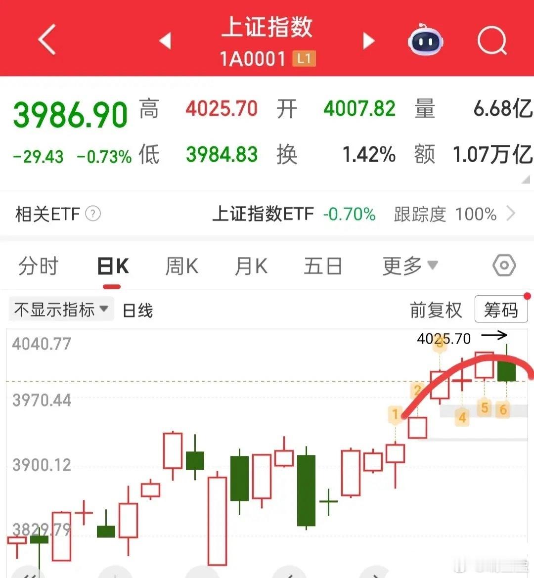 回顾昨日个股表现，不少标的实则属于“错杀”范畴。大盘跳水引发连锁反应，诸多已形成