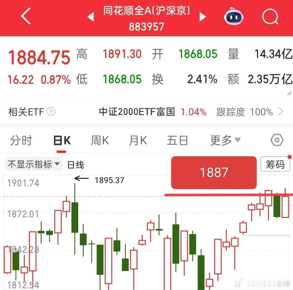 又要开盘喽，今天注意点什么呢？首先做指数我们就看大盘3950那里的缺口会不会补掉