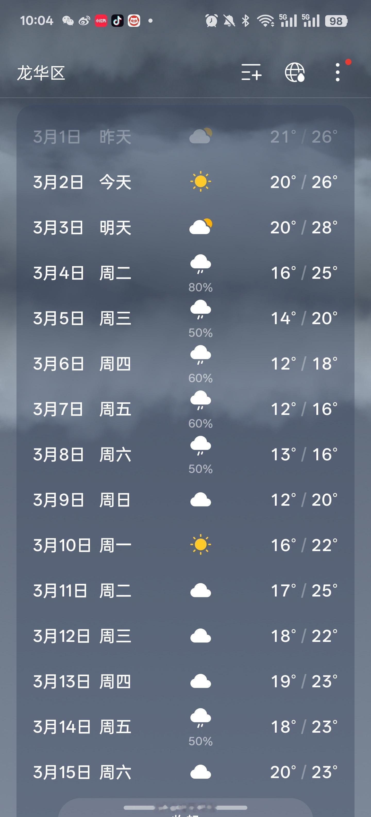 中央气象台一早发5个预警  广东人最怕的天气套餐来了 不是回南天就不怕[允悲] 