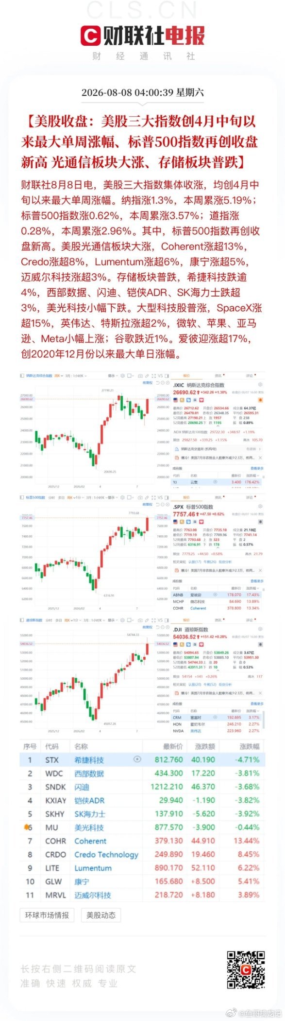 美股、A股指数均拿下单周表现冠军，但具体到行情上如人饮水冷暖自知。本周美股光通信
