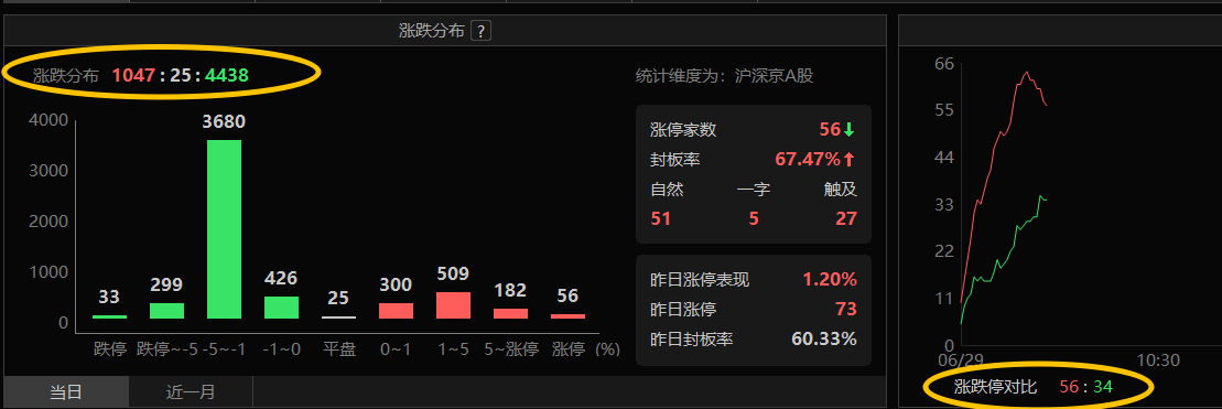 太拧巴了 
