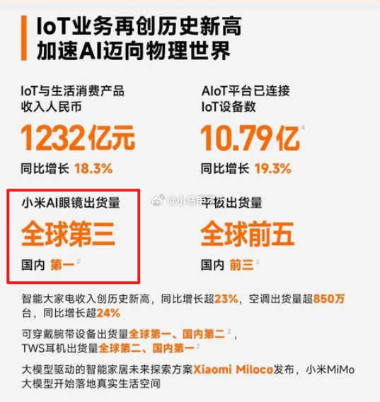 特别提了小米AI眼镜，全球第三，中国第一 小米2025年财报小米2025年净利润