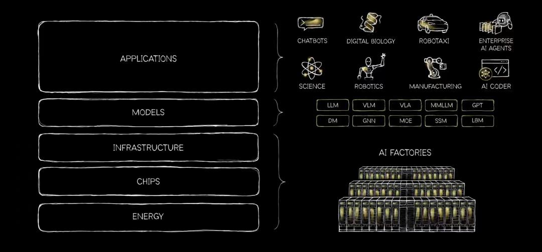 黄仁勋罕见发长文：未来几年传统软件和APP形态或将消失，AI智能体极可能成主流。