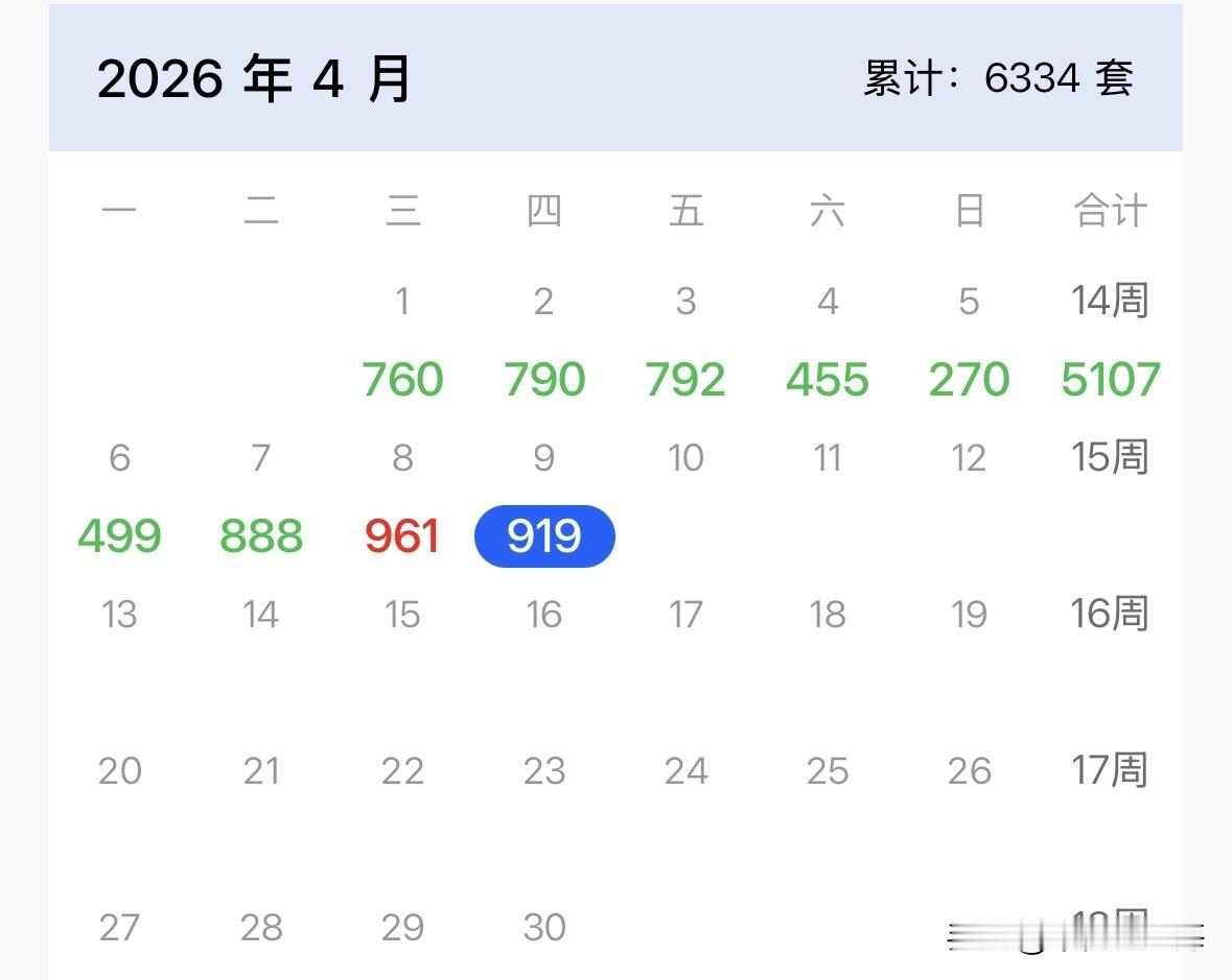 上周因为清明节，整个上海的二手房成交都很差。
结果有人在网上叫嚣，说上海房价要跌