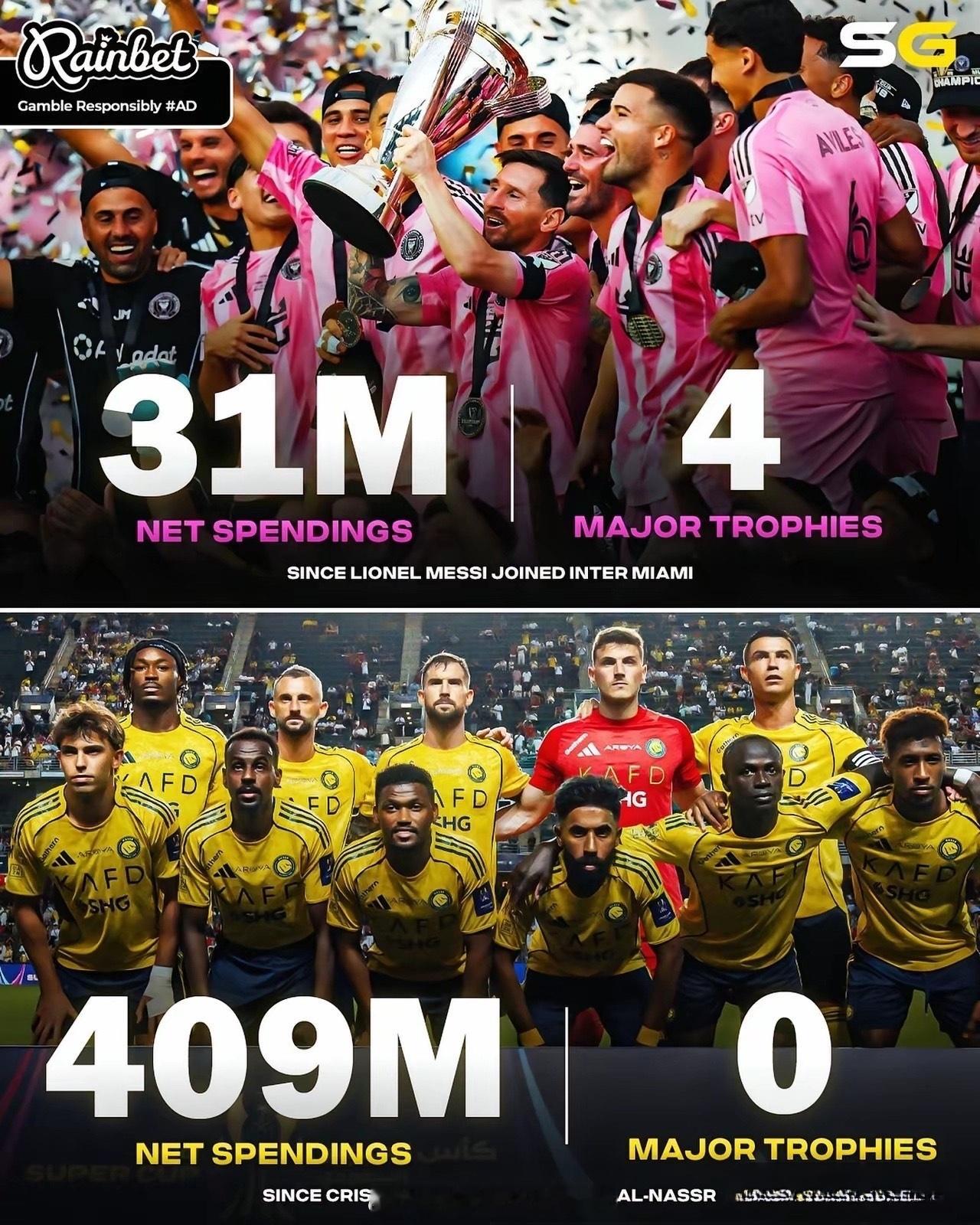 离开欧洲五大联赛的MSN和BBC，联赛成绩如下——梅西：美职联冠军➕东部联盟冠军