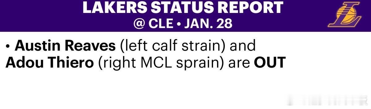 伤病报告不变！湖人明日对阵骑士，里夫斯、迪耶罗继续缺阵。湖人vs骑士