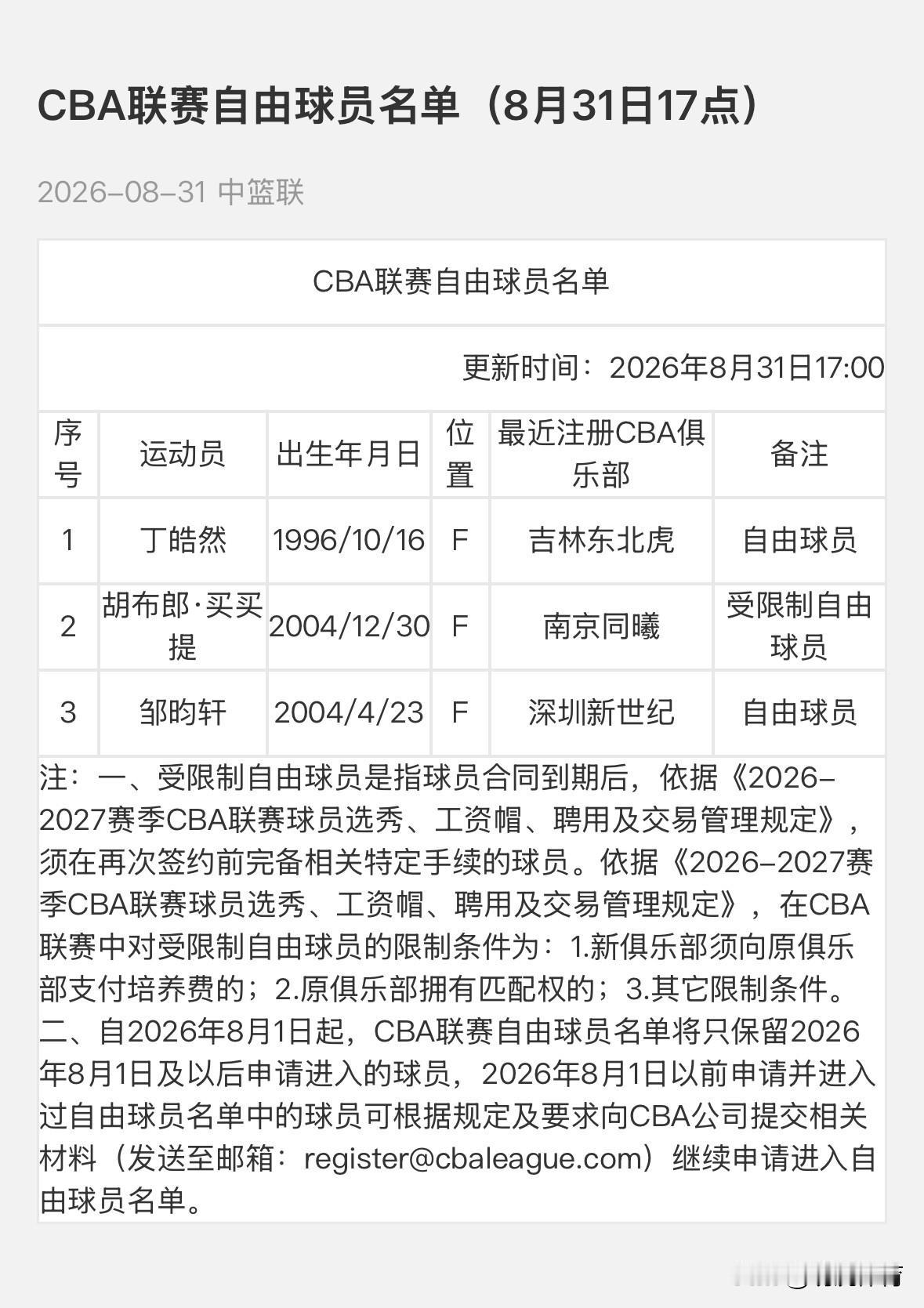 丁皓然这是没找到下家呀？之前丁皓然曾出现在深圳队的热身赛中，不过看了一下，发现深
