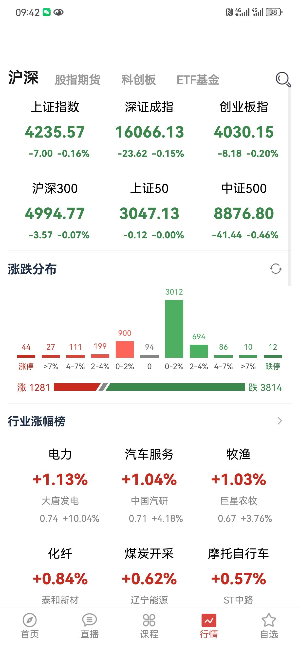 高开低走，一样的配方。A50也是相当配合。个人觉得，走低不是风险是机会，下跌的时