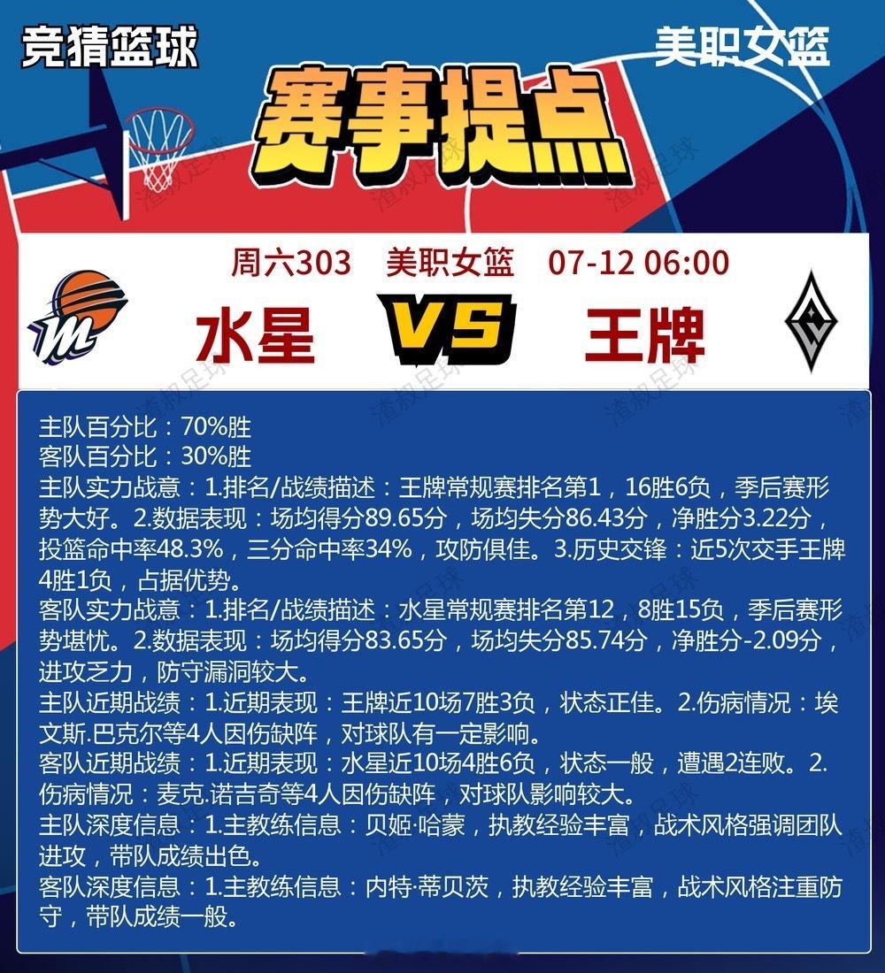 7月11日wnba 篮球🏀赛事提点纽约自由VS明尼苏达天猫波特兰火焰VS亚特兰
