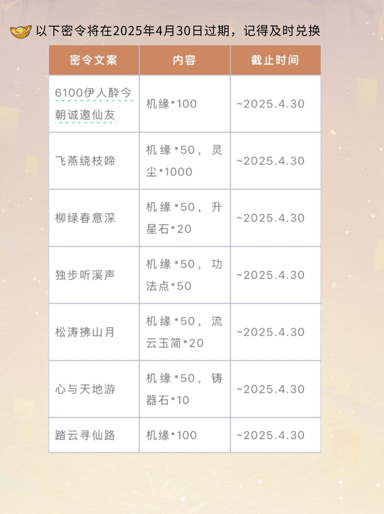 部分密令今晚过期，快去领取！。