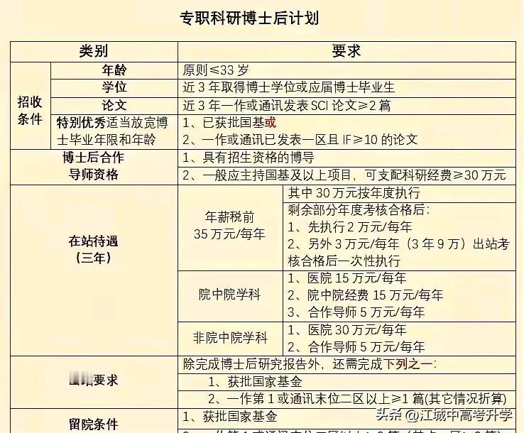 博士不好就业？其实这年头做博士后更香
博士后算是一份工作，
但也不算一份严格意义