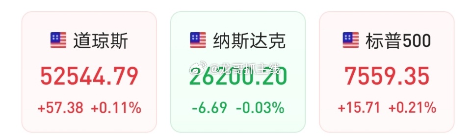重磅利好消息美股翻红英伟达大涨重返5万亿美元市值，下周一A股大科技反攻大涨：还没