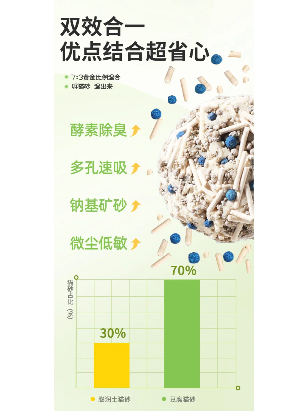 纳米矿晶猫砂除臭低尘便携旅行装猫砂！！！