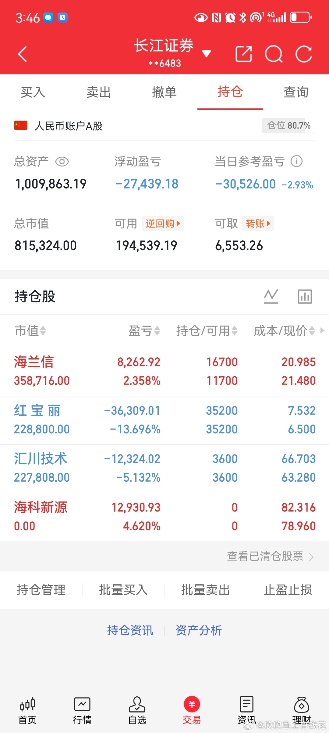 大单砸崩芯片股，主力资金真实流向曝光一、封测 + 存储芯片（抛压最重）长电科技：