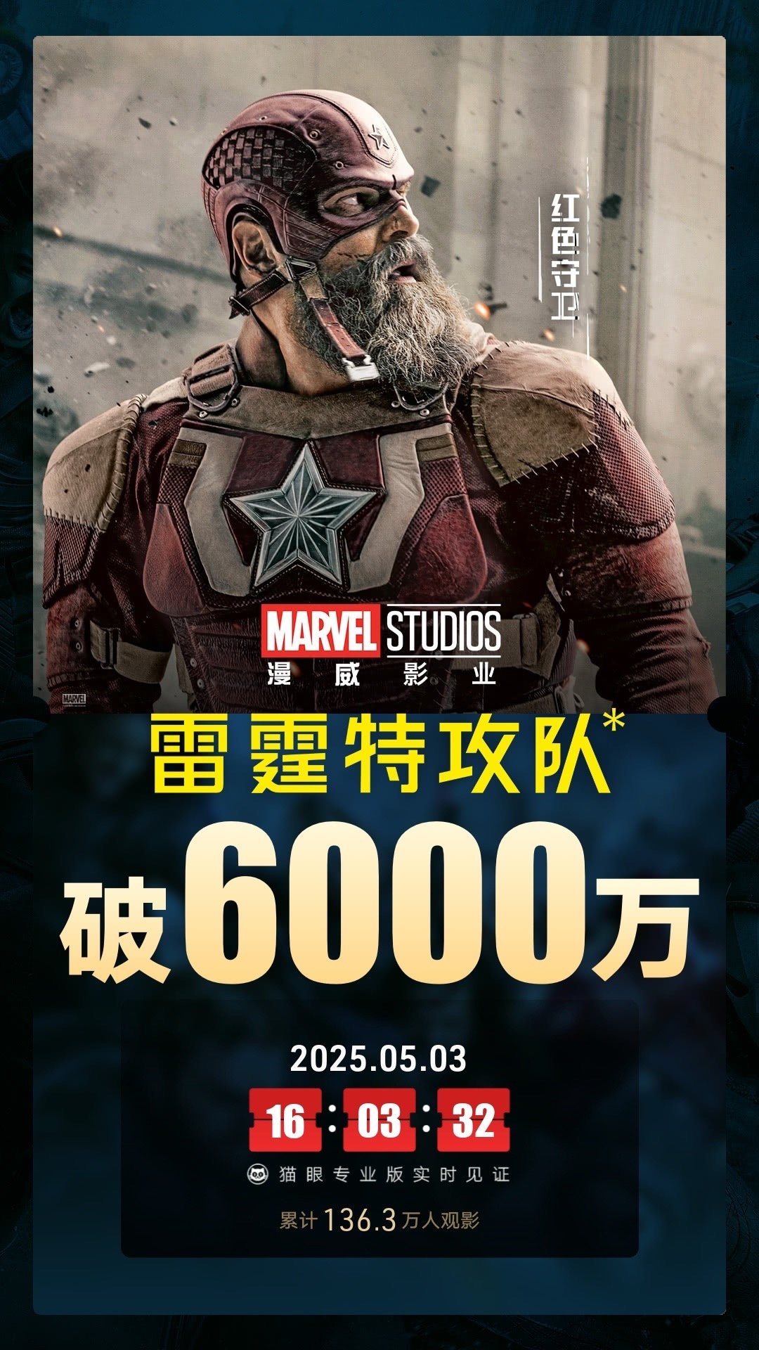 雷霆特攻队总票房破6000万 据猫眼专业版数据，电影《雷霆特攻队*》上映4天， 