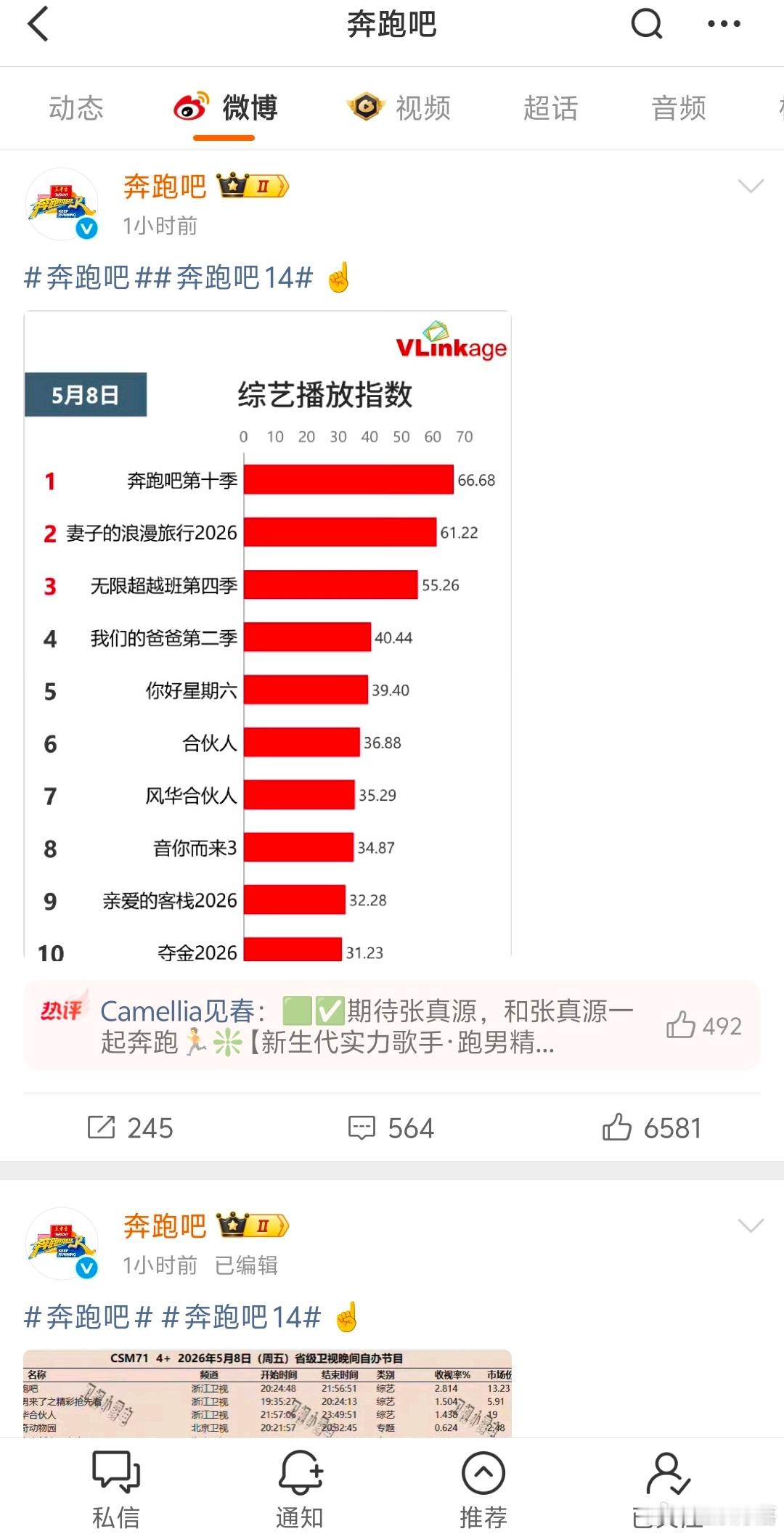 奔跑吧回应收视率低，感觉扑疯了，真是让人笑幻