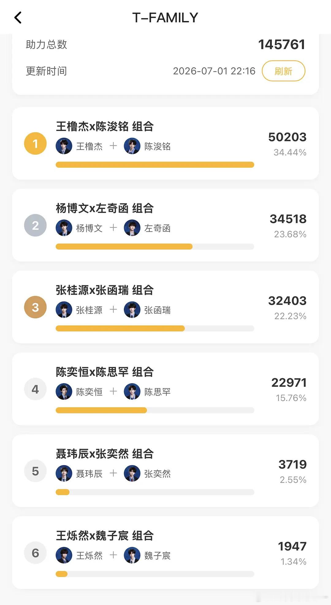TF四代双人舞台投票卧槽 