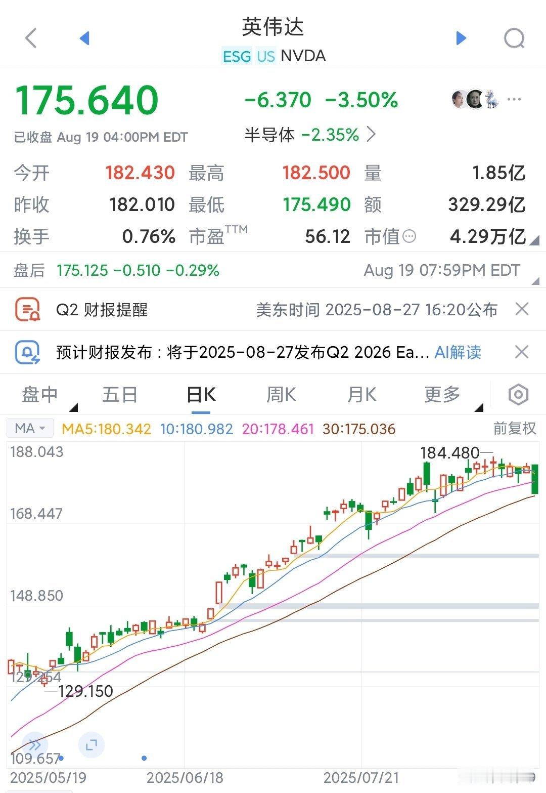 AI泡沫论再起，英伟达大跌昨晚英伟达跌了3.5%，这是几个月来最大跌幅。几个月来