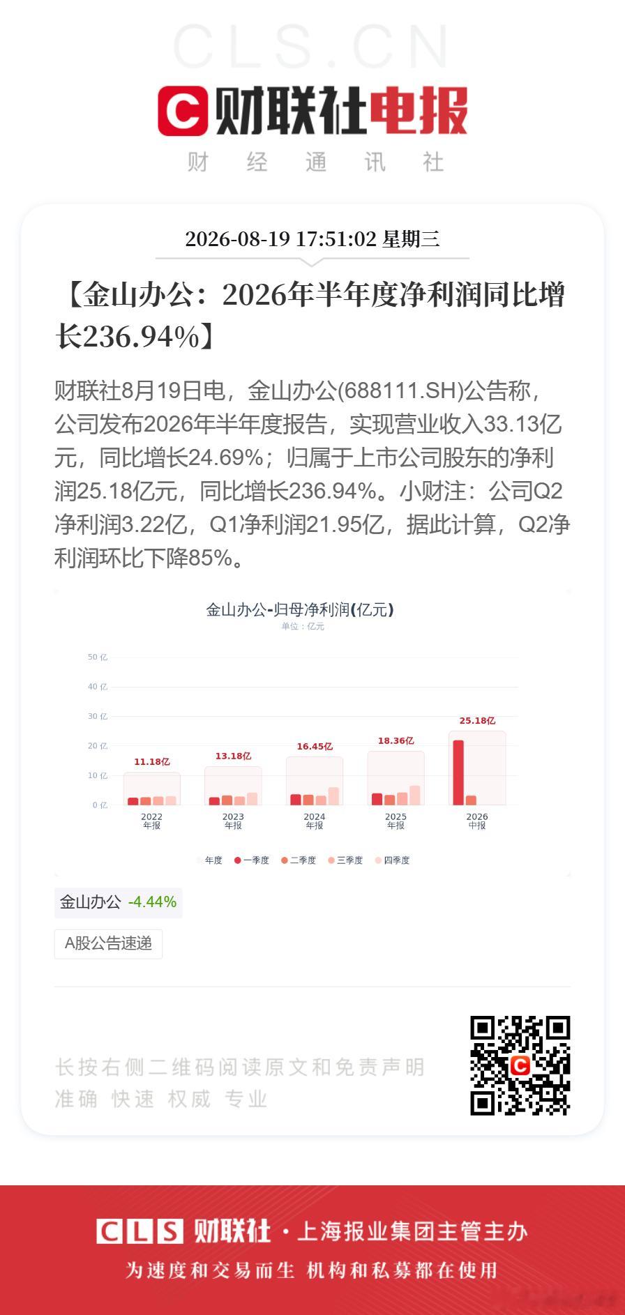 金山办公半年净利同比增长236.94%【金山办公：2026年半年度净利润同比增长