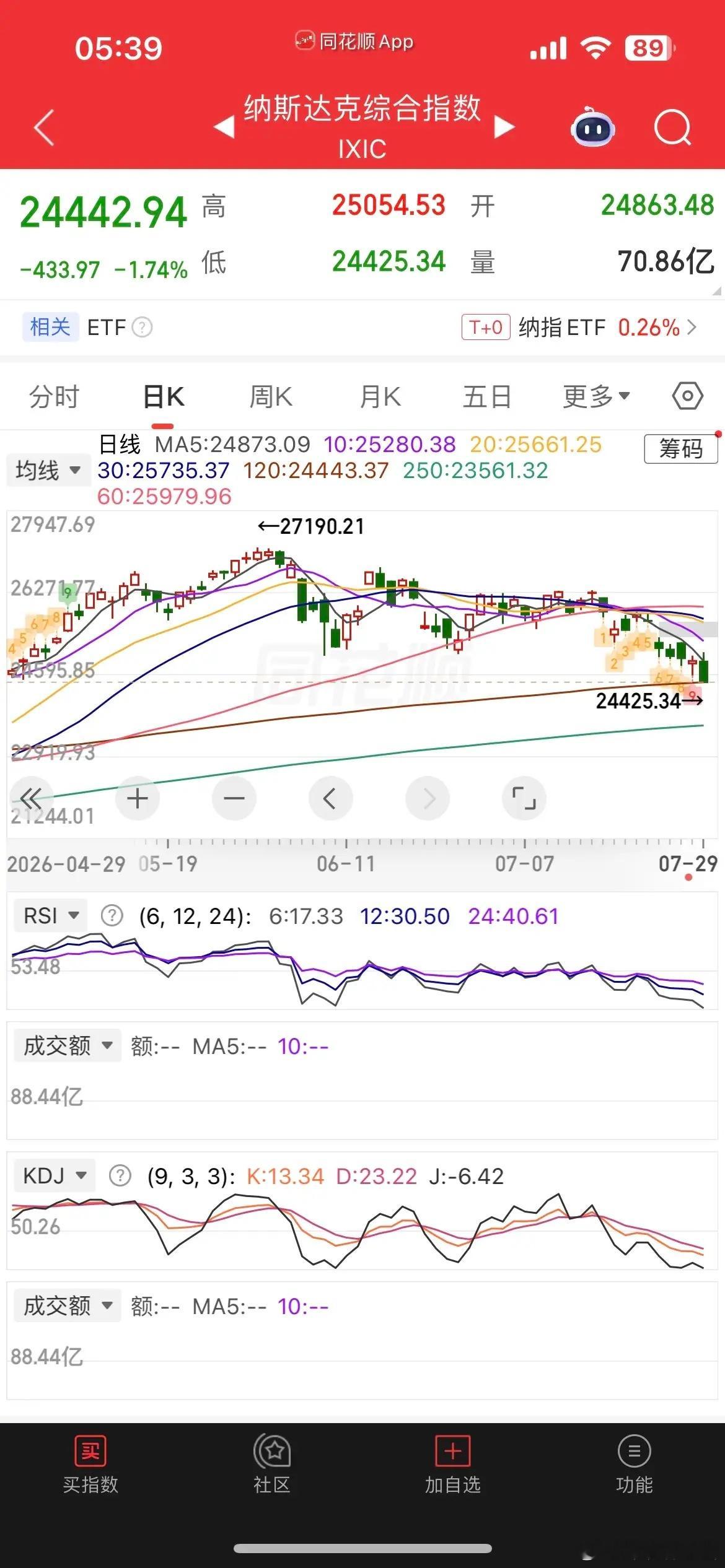 隔夜全球资产再度走出极致割裂行情，美联储如期维持利率不变、按兵不动，但投票结果暗