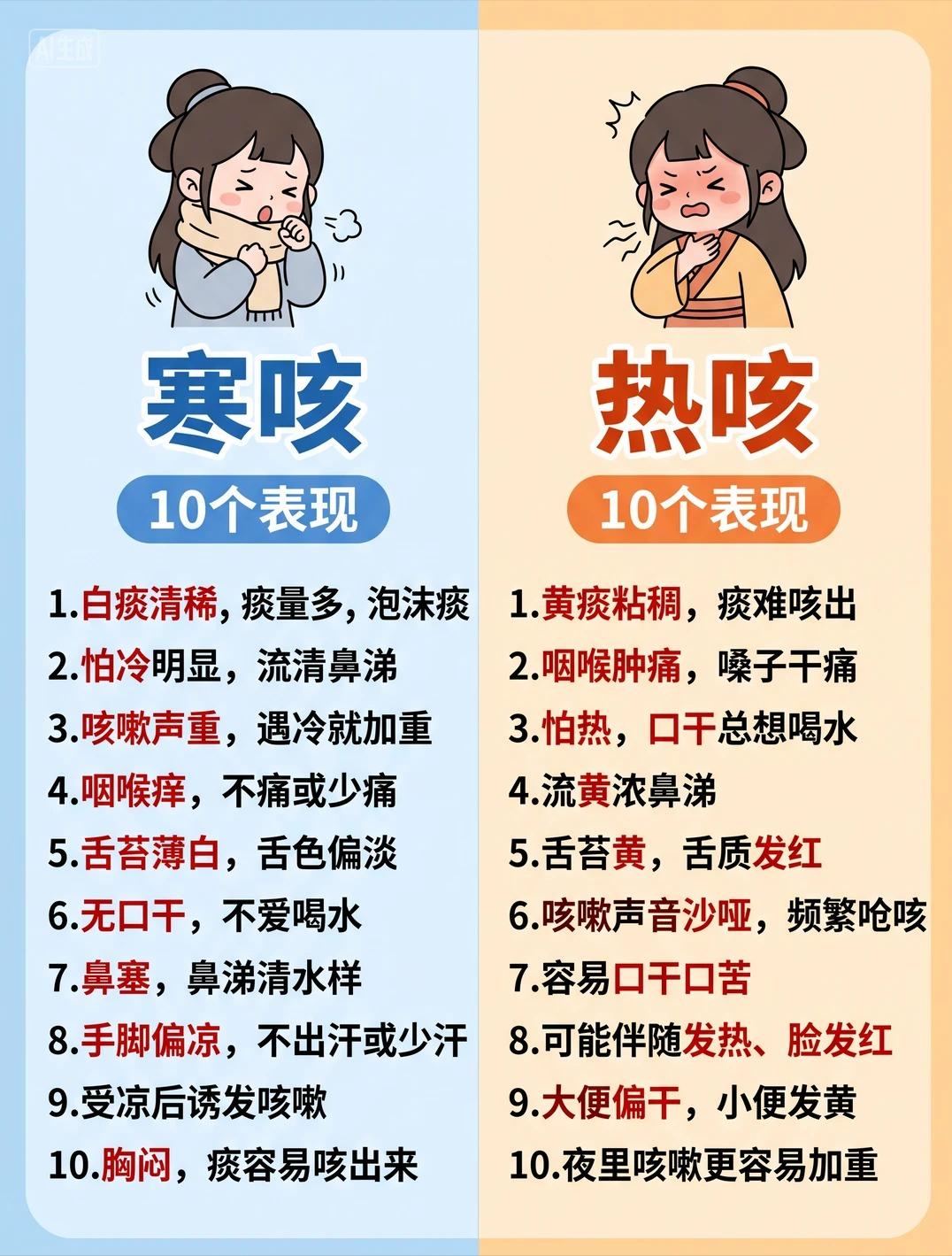 不少人咳嗽之后，直接选择止咳药，忽略了寒咳、热咳的区别，调理方向错了，咳嗽反而迁