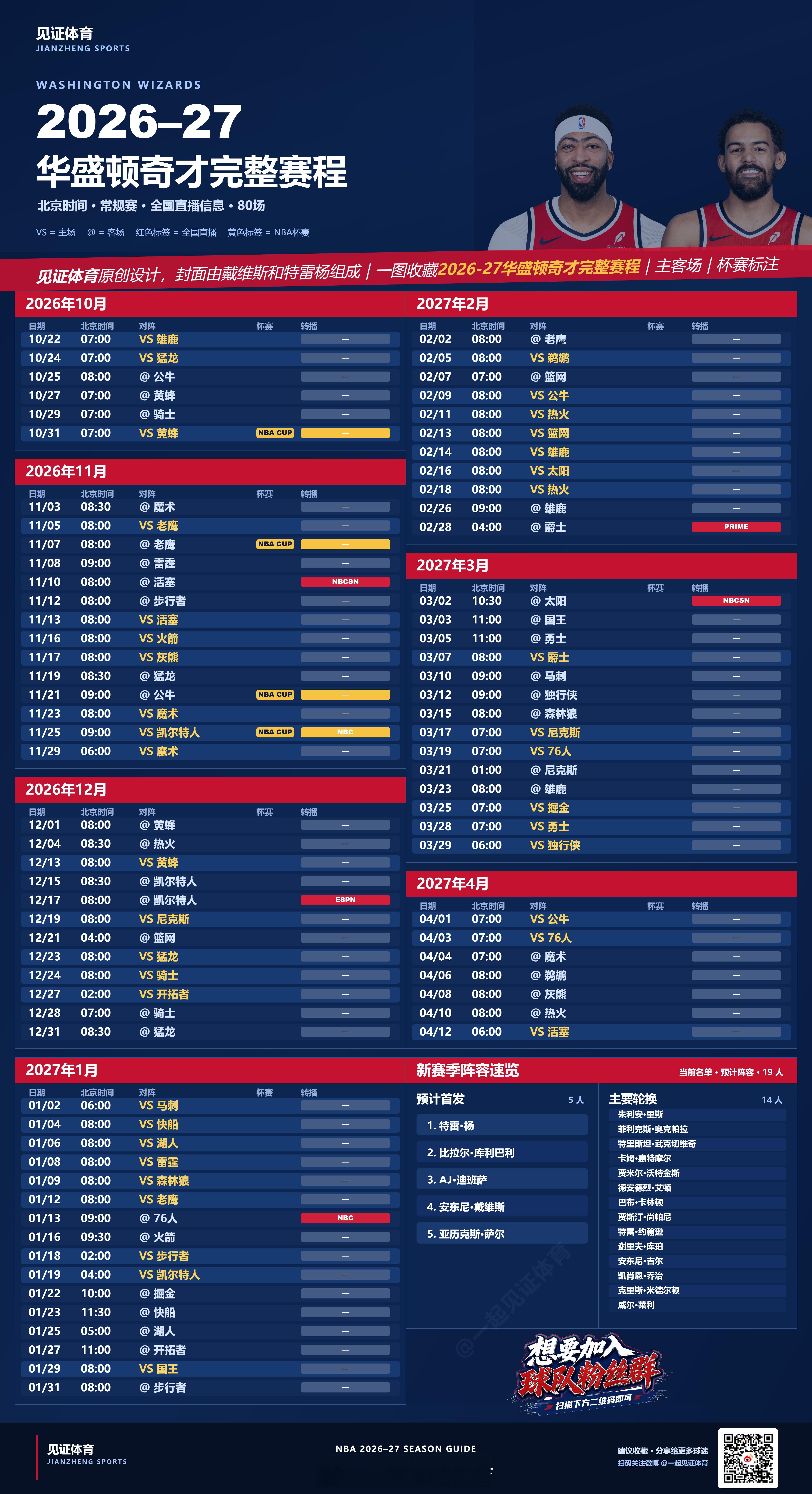 奇才的2026–27赛季，已经不是一张单纯的赛程表能概括的了。状元郎AJ·迪班萨
