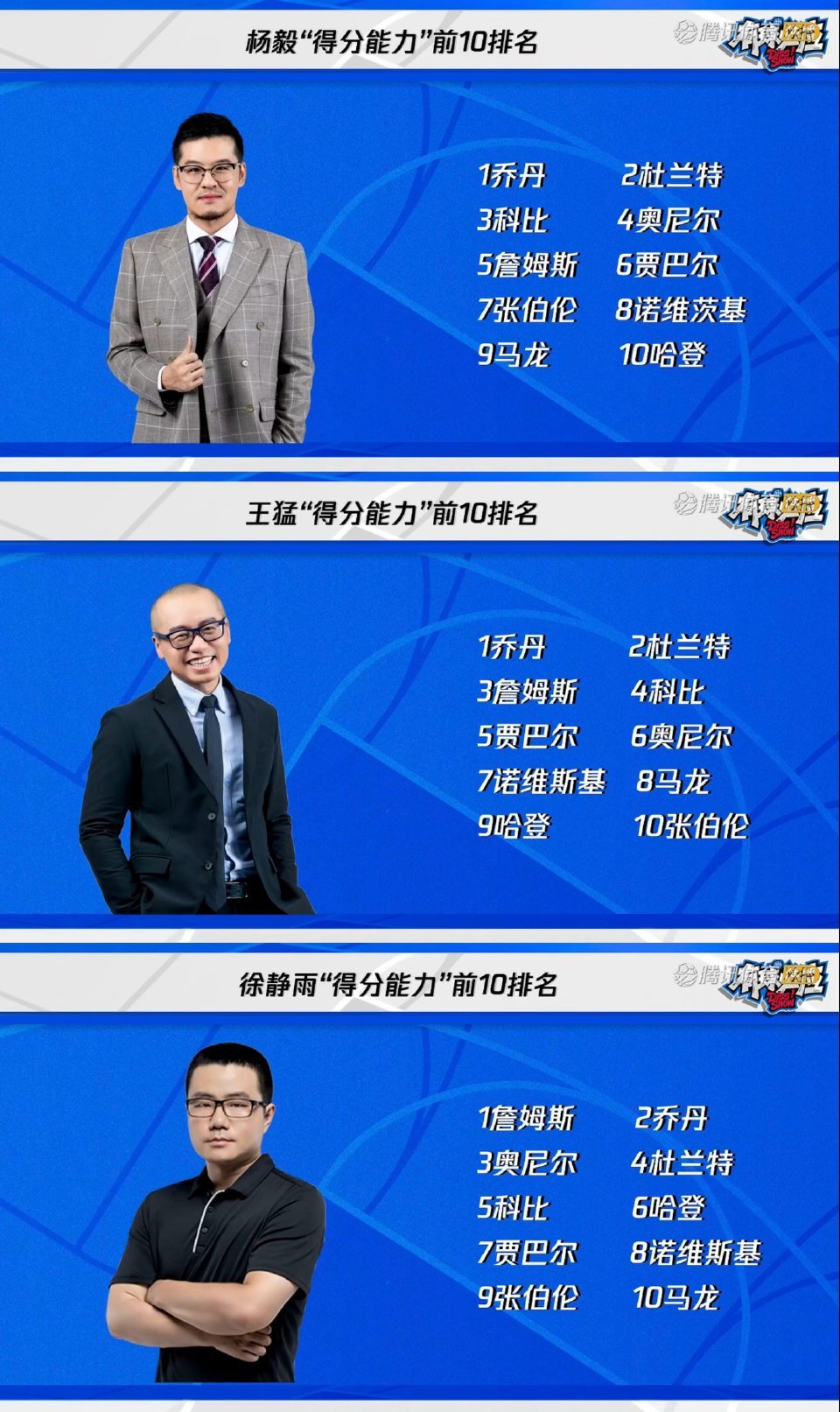 你更认同谁？！杨毅、王猛、徐静雨为历史总得分前十球员的得分能力排名！！！ 